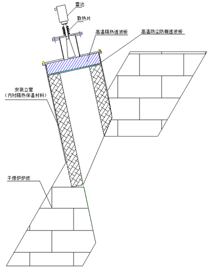 GXJLW系列干熄焦高温雷达料位计