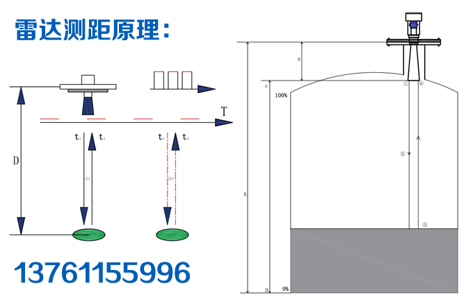 GXJLW系列干熄焦高温雷达料位计