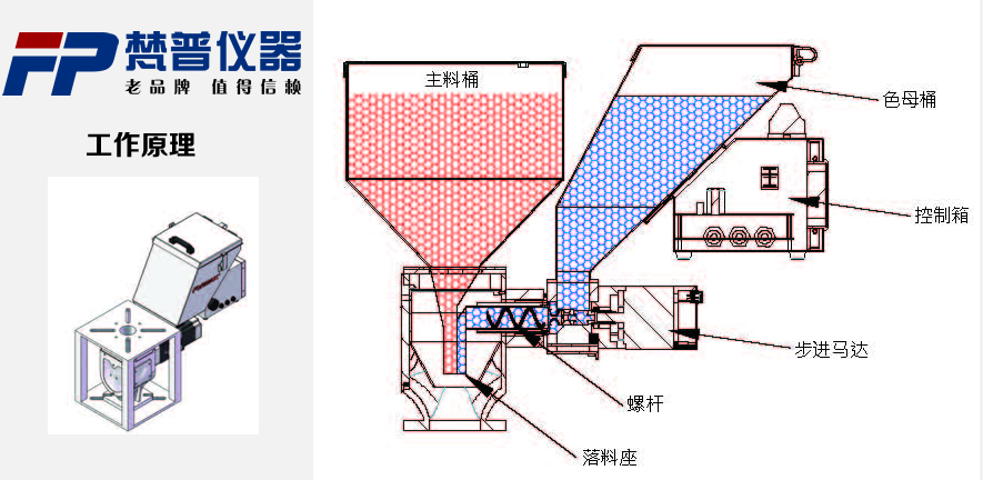 FP-9868智能微电脑触摸式色母机-可OEM可定制开发